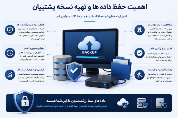 اهمیت حفظ دادهها و تهیه نسخه پشتیبان | چرا بکاپ گیری ضروری است؟