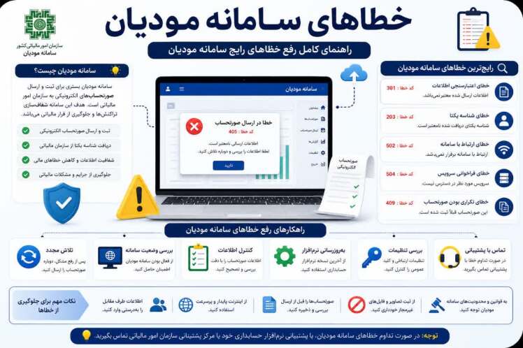 خطاهای سامانه مودیان