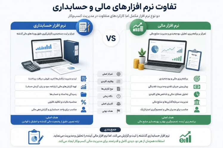 تفاوت نرم افزار مالی و نرم افزار حسابداری | مقایسه کاربرد ها و امکانات