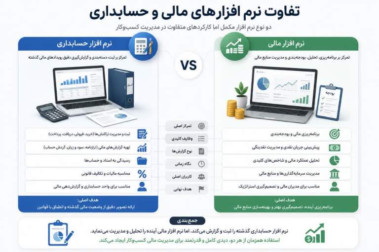 تفاوت نرم افزار مالی و نرم افزار حسابداری | مقایسه کاربرد ها و امکانات