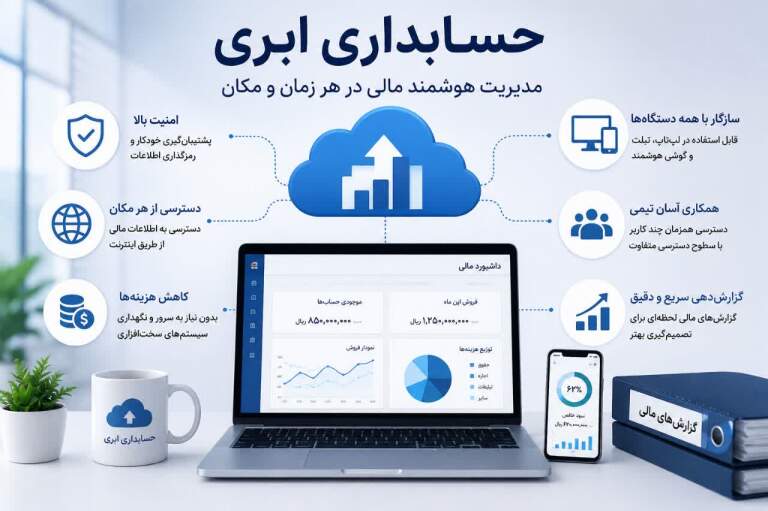 حسابداری ابری چیست؟مزایا،کاربردها و ویژگی های حسابداری ابری
