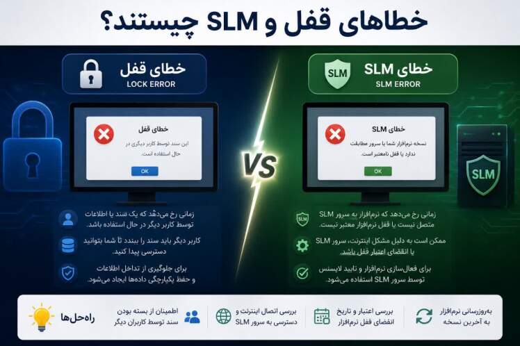 خطاهای قفل و slm