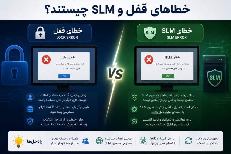 خطاهای قفل و slm