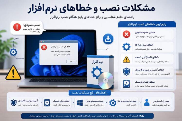 مشکلات نصب و خطاهای نرم افزار